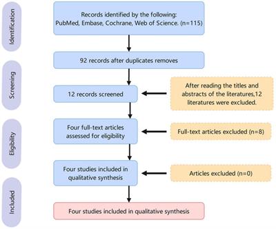Efficacy and safety of zuranolone in the treatment of major depressive disorder: a meta-analysis
